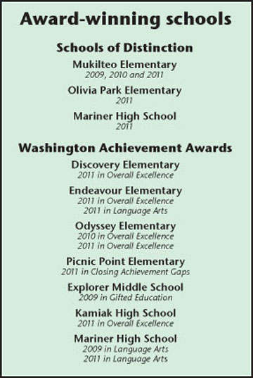 Award-winning schools