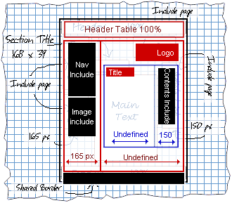 Planning your layout
