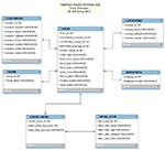 thumbnail of database erd