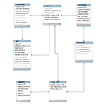 thumbnail of database model